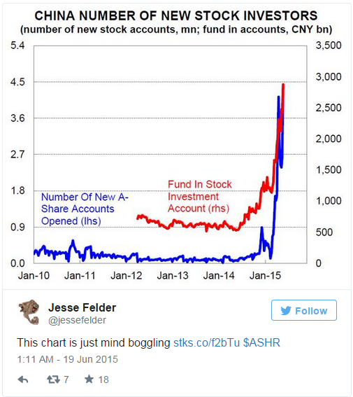 Everything You Need To Know About The Chinese Stock Market Bubble
