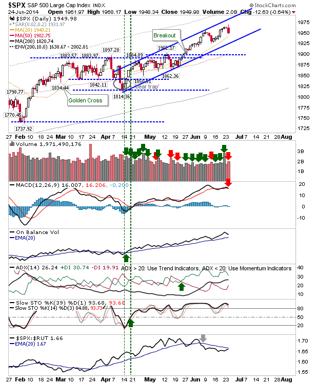 SPX SPX