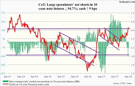 10-year note futures