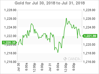 Gold for August 1, 2018