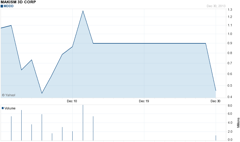 MDDD Overview