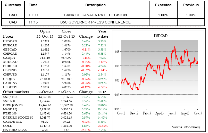 BANK OF CANADA RATE DECISION