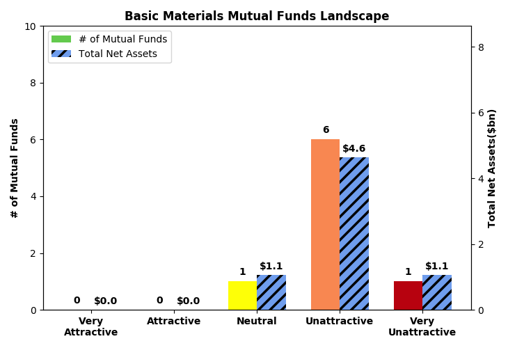 Separating The Best Mutual Funds from The Worst Mutual Funds