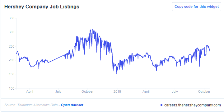 Hershey Company Job Listings