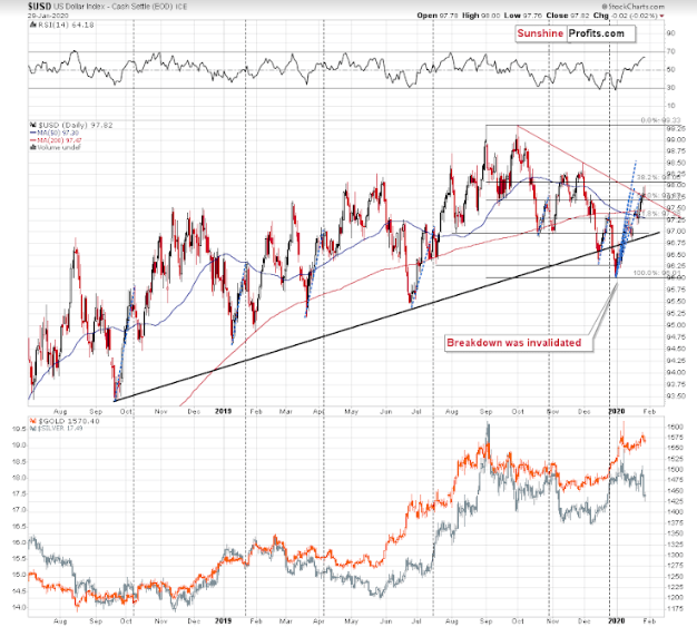 U.S. Dollar Index