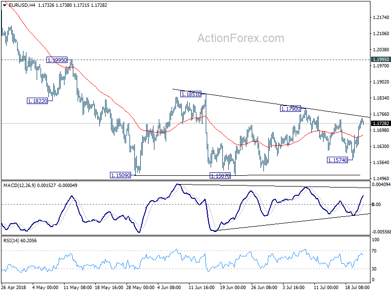 EUR/USD 4 Hour Chart