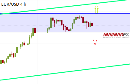 EUR/USD 4-Hour Chart