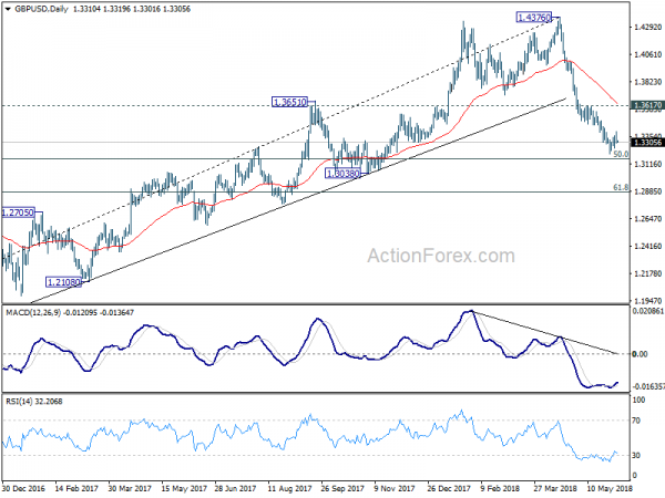 GBP/USD Daily Chart