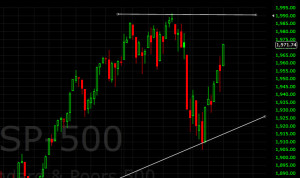 S&P 500