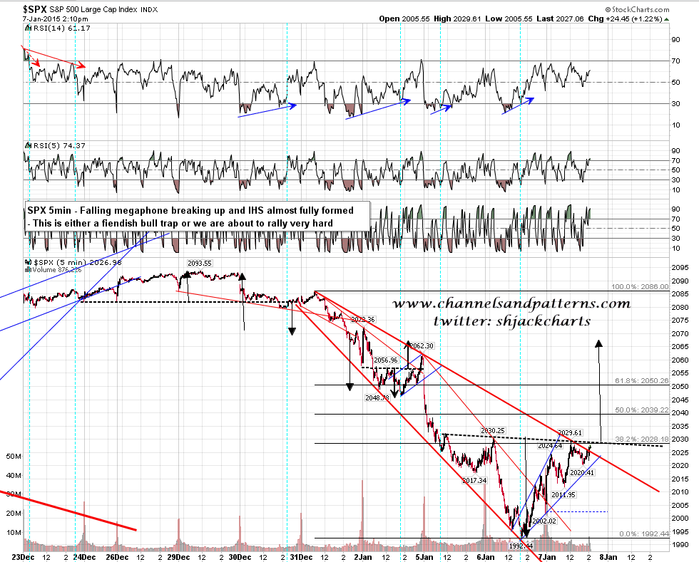  SPX 5 min chart