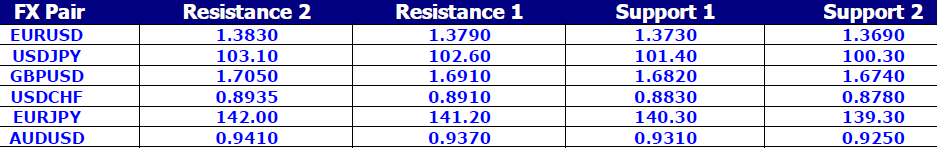 FX Pair