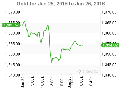 Gold Chart for Jan 25 - 26, 2018