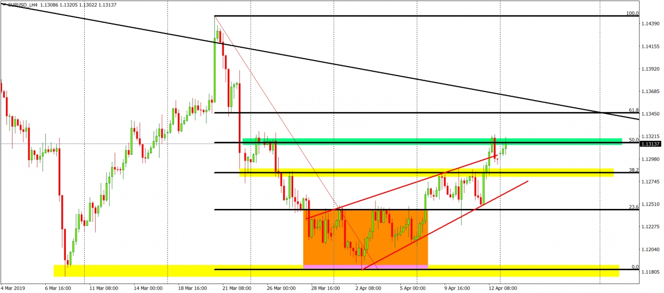 eurusd h4