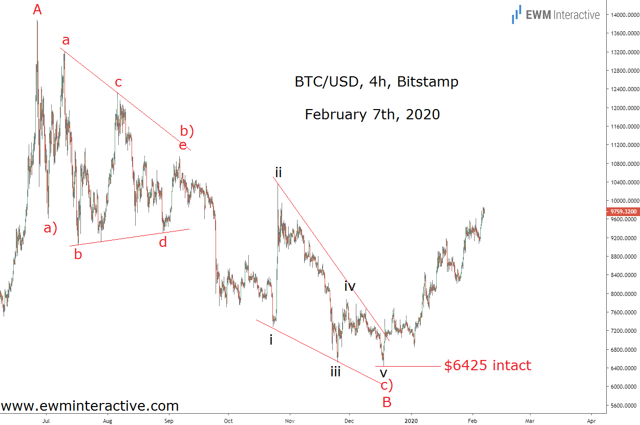 BTC/USD 4 Hr Chart - Feb 7th, 2020