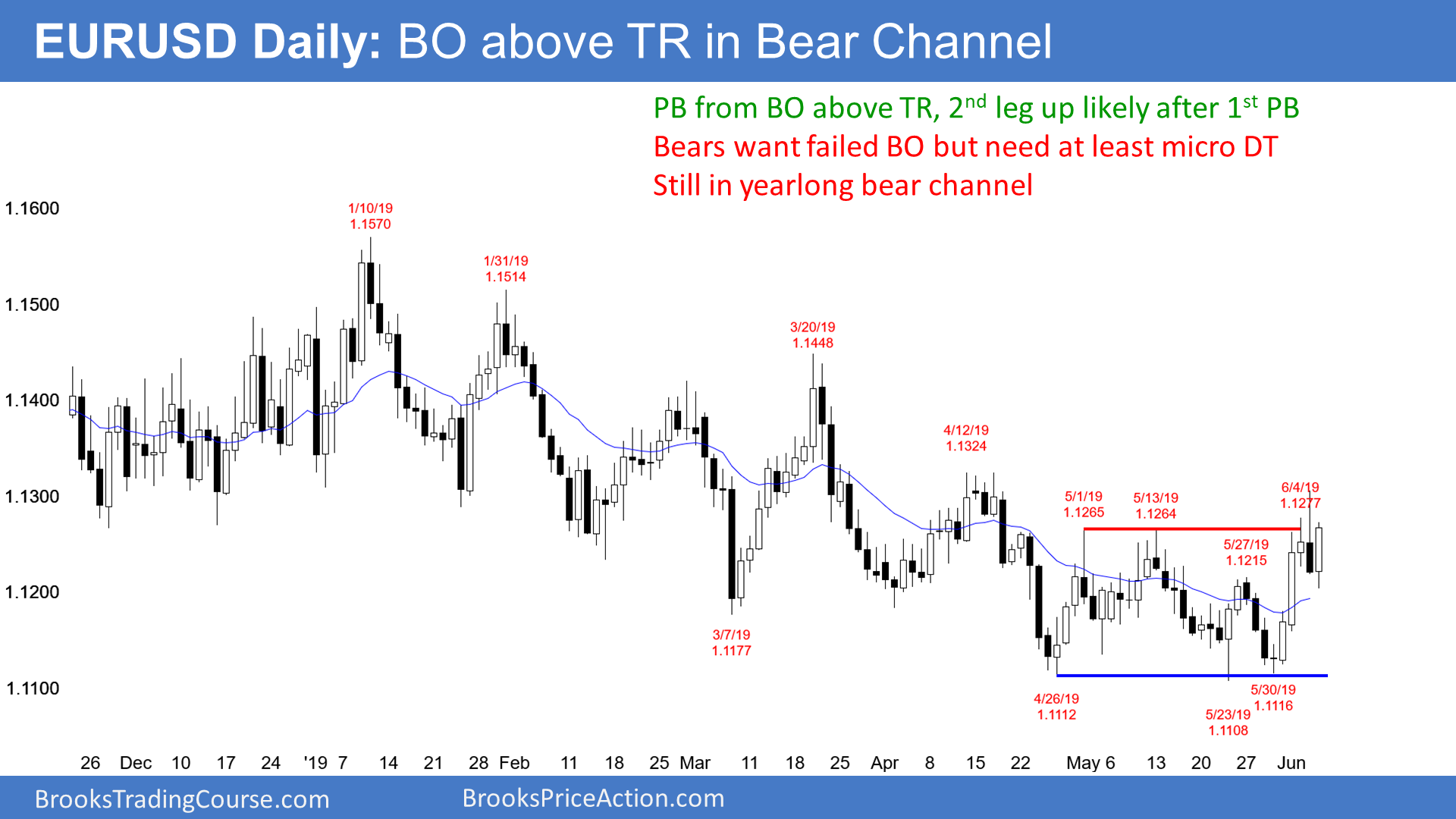 Investing com forex analysis