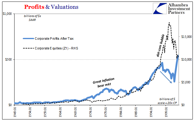 Profits And Valuations