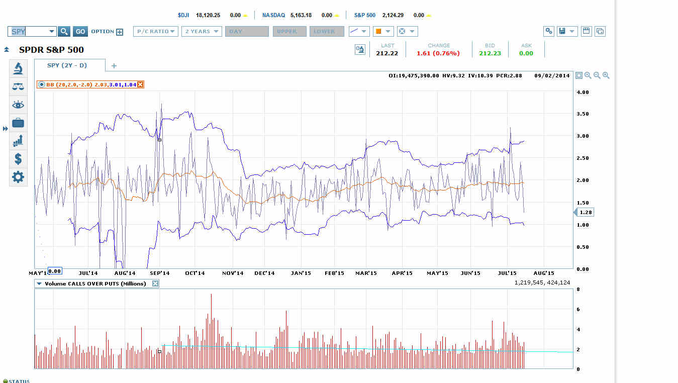 SPDR S&P 500