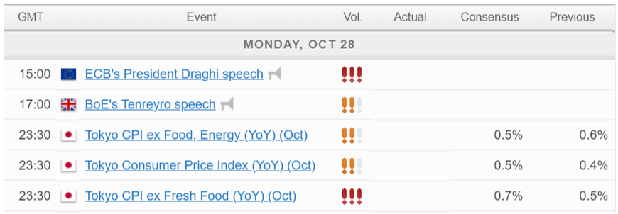 Economic Calendar