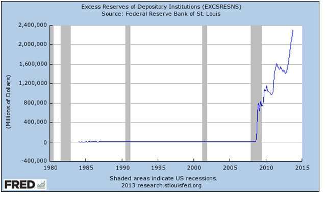 Excess Reserves