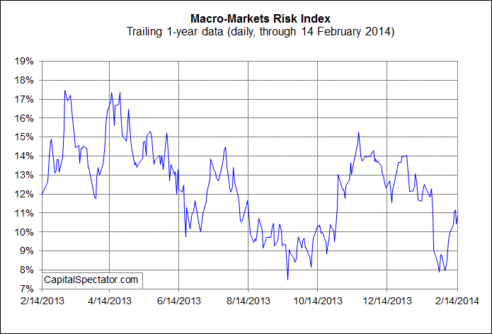 Macro Market 2