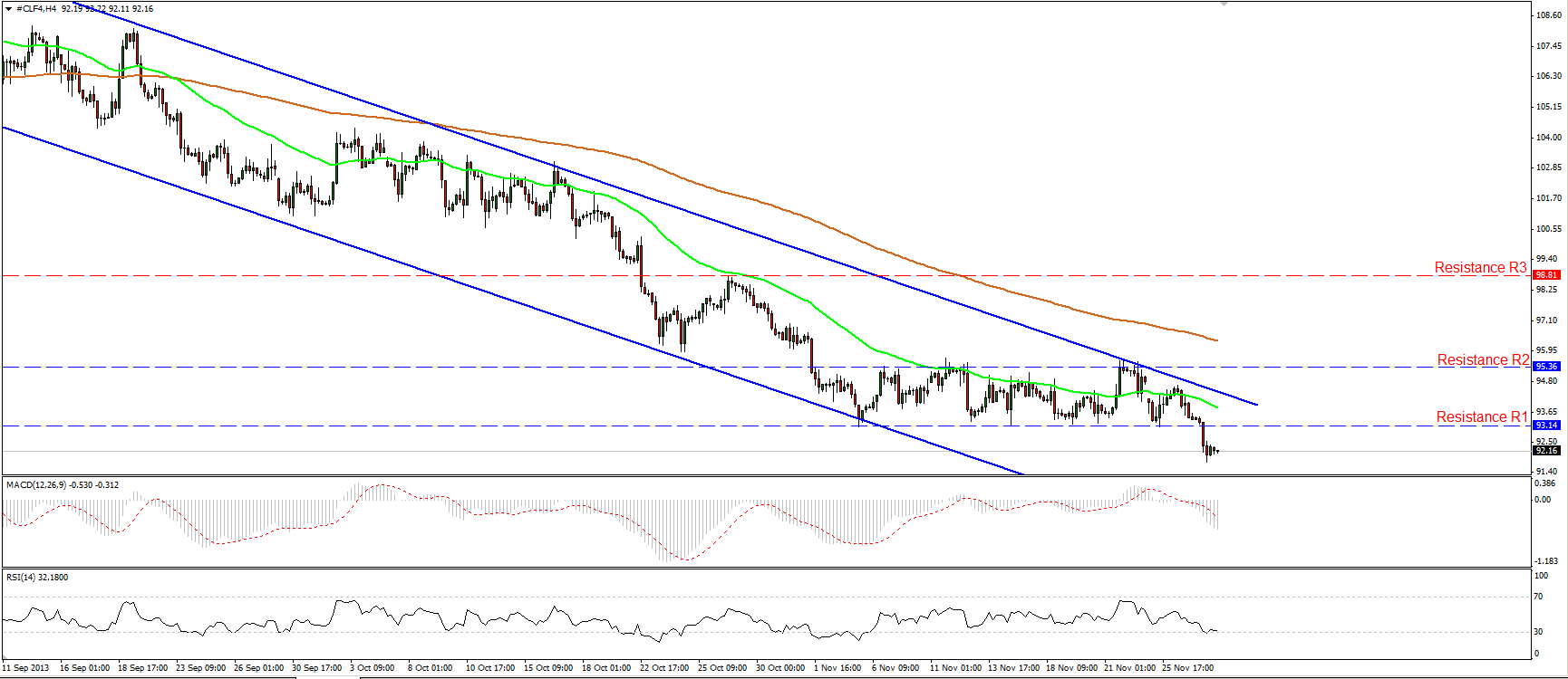 CLF4 Hourly Chart