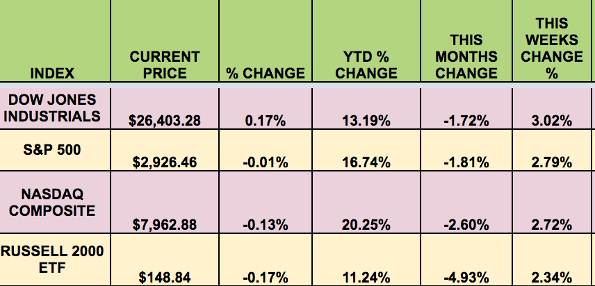 Market Indexes