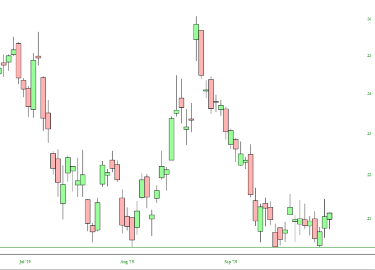 SPDR S&P Oil & Gas Exploration & Production