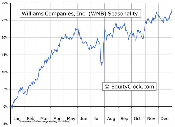 WMB