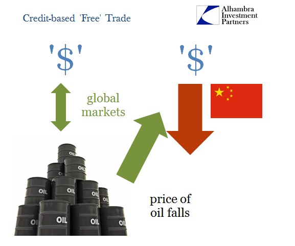 Price Of Oil Falls