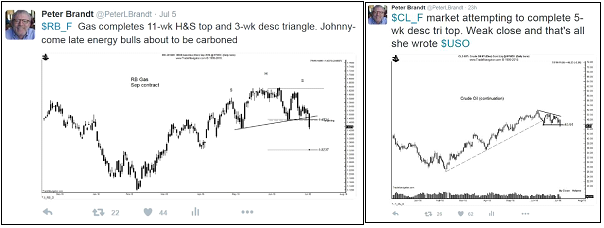 Crude Oil Tweets