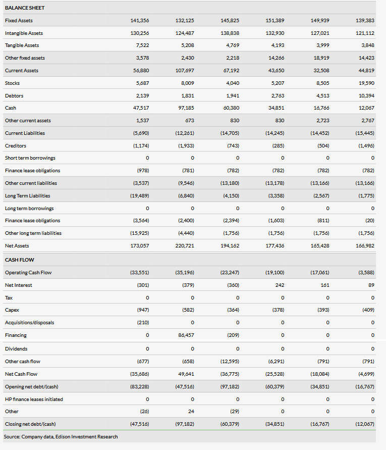 Balance Sheet  