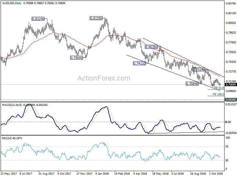 AUD/USD