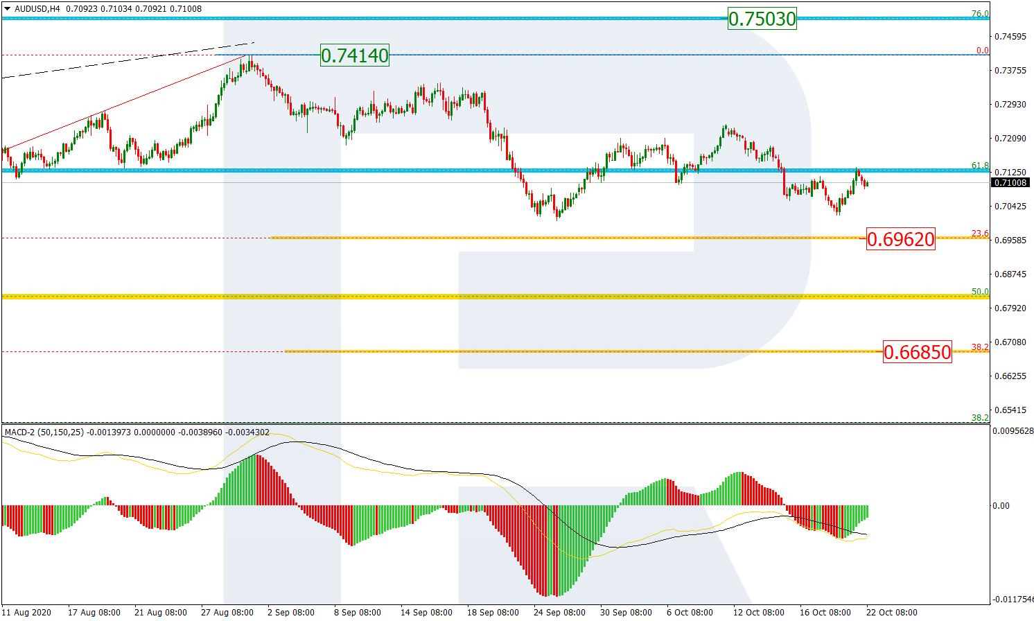 AUDUSD_H4