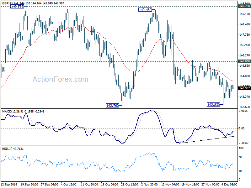 GBP/JPY