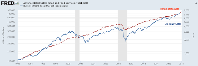 Advance Retail Sales