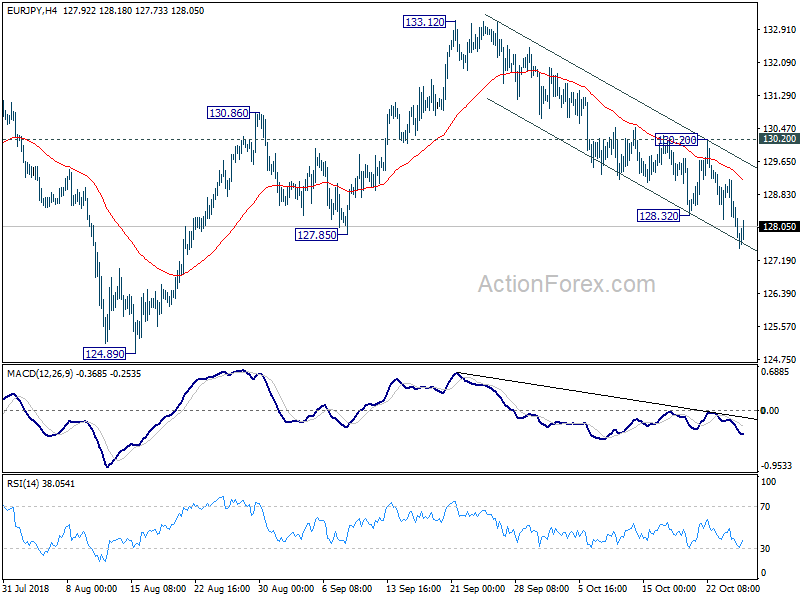 EUR/JPY