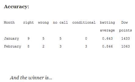 Average Points