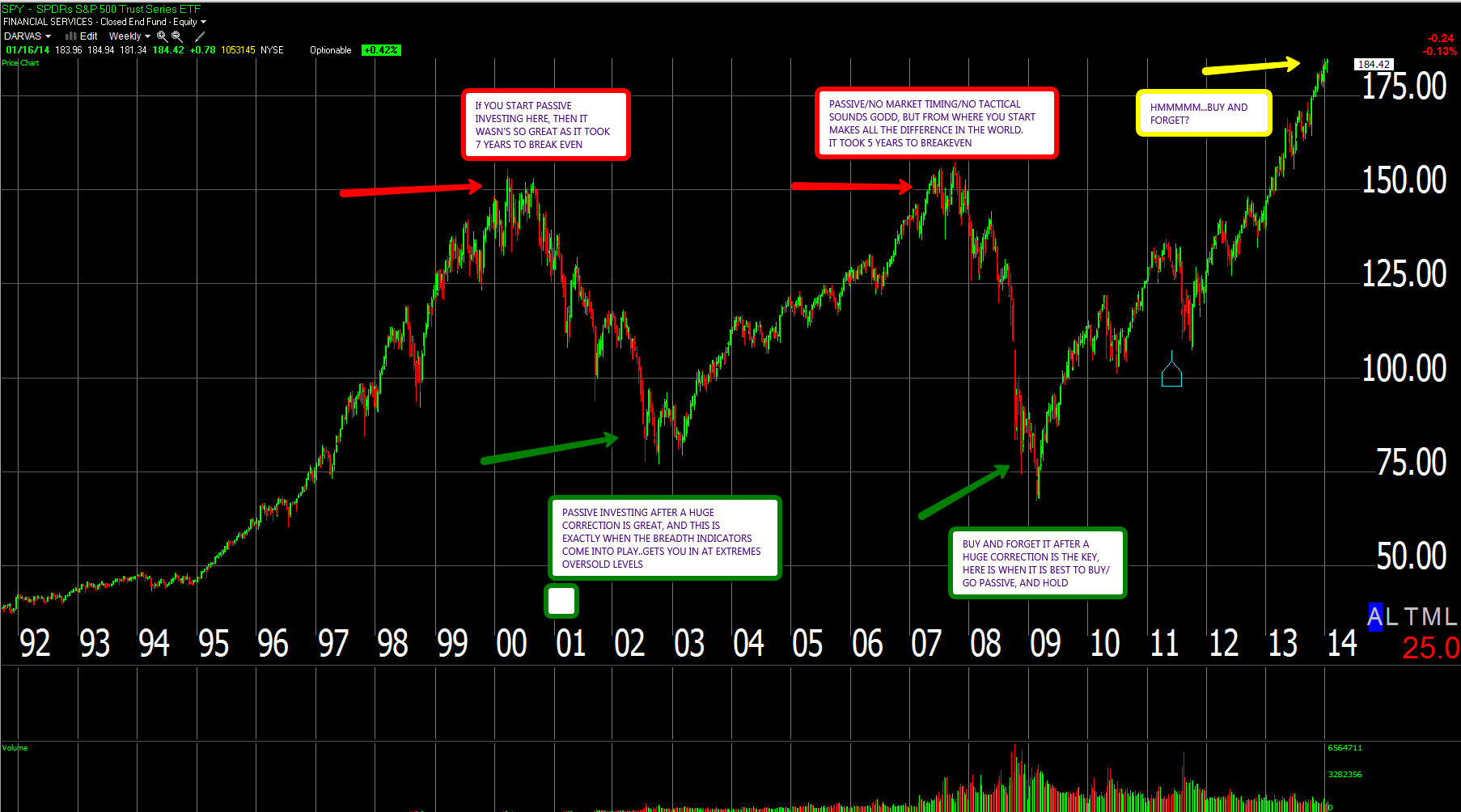 S&P 500