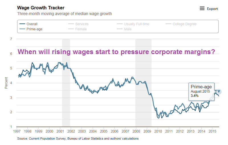 Wage Growth Tracker 1997-2015