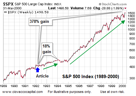 SPX