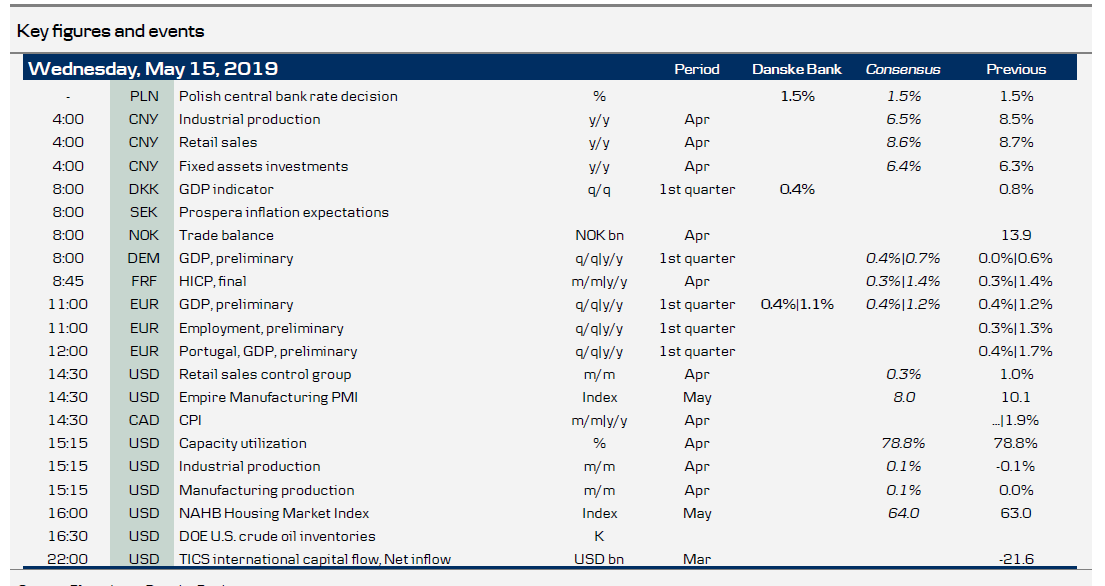 Key Figures And Events