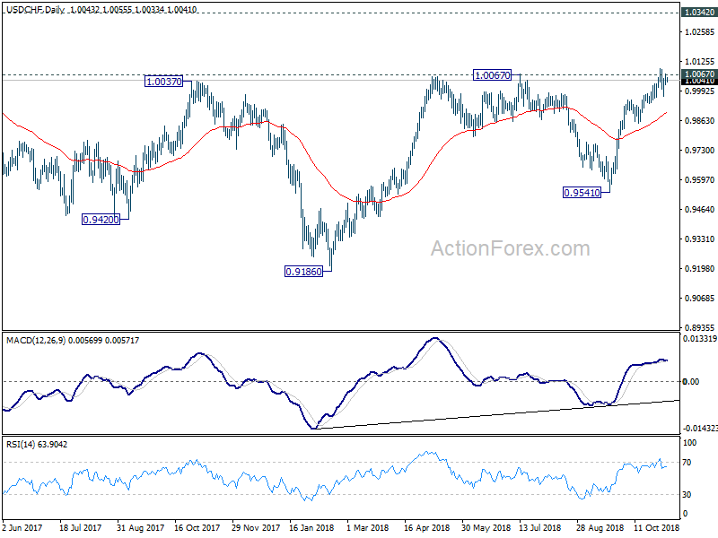 USD/CHF