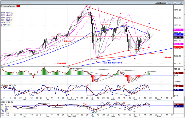 SPX Daily Chart