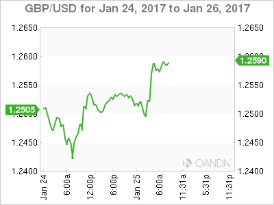 GBP/USD Jan 24-26 Chart