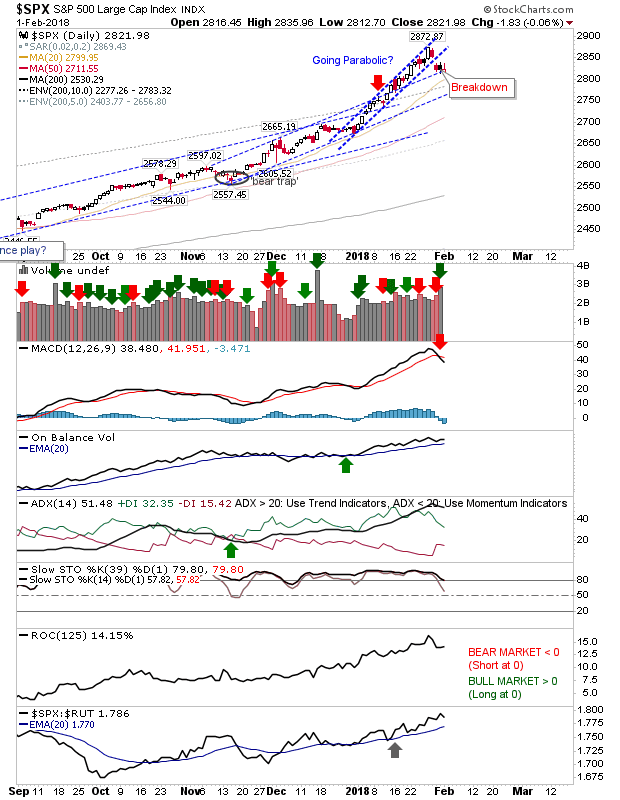 SPX Daily Chart