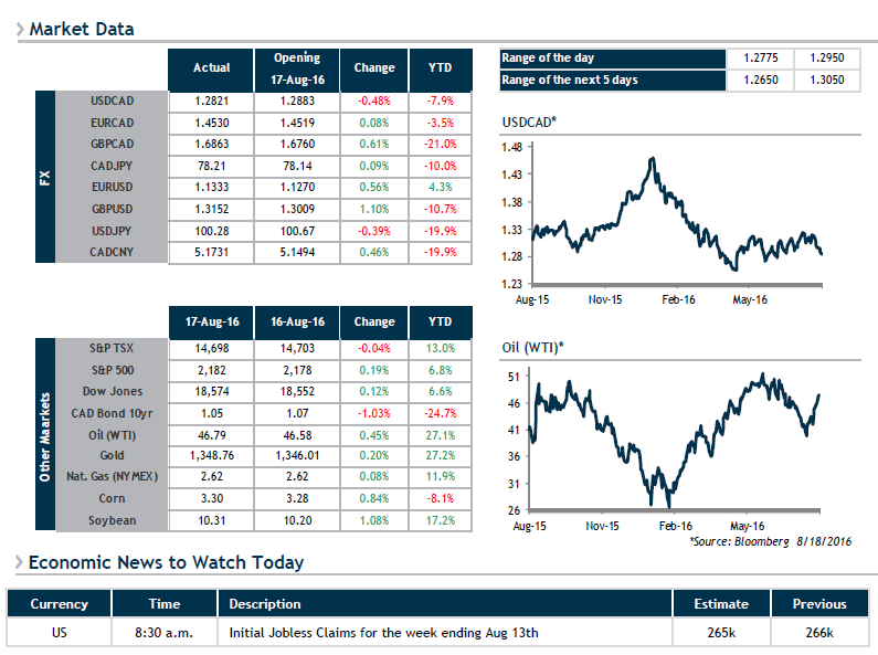 Market Data