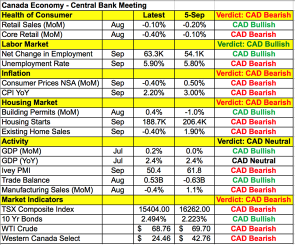 CAD Data Points