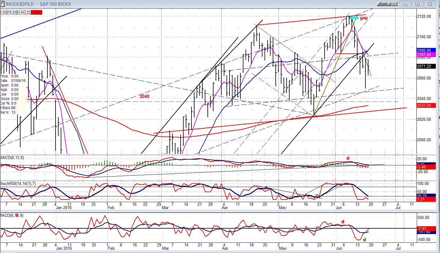 SPX Daily Chart