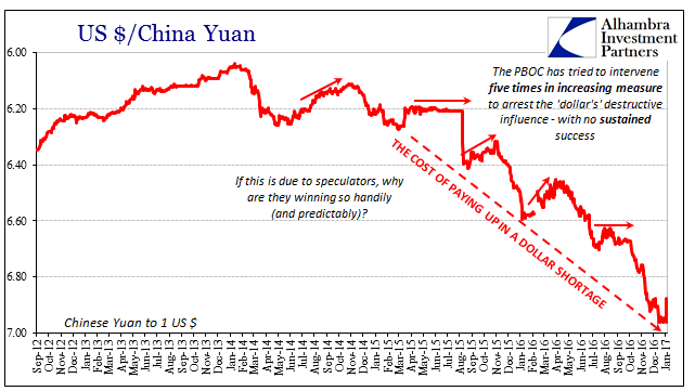 USD/CNY