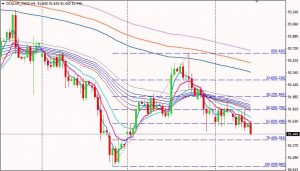 DXY H4 Chart